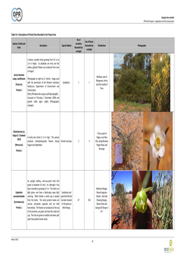 Table 5.8 – Descriptions of Priority Flora Recorded in the Project Area Species, Family and Rank Descriptio