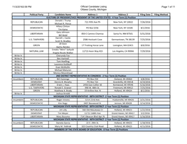11/3/20163:59 PM Official Candidate Listing Ottawa County, Michigan