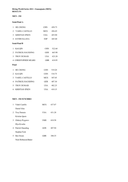 Diving World Series 2011 - Guanajuato (MEX) RESULTS