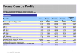 Frome Census Profile