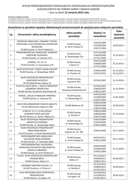 Wykaz Placówek Handlowych Posiadających Zezwolenia