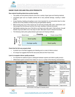 Know Your Cod and Pollock Products