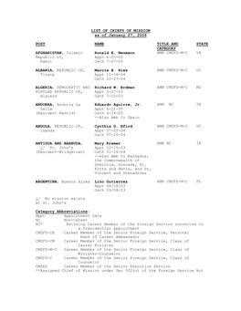 LIST of CHIEFS of MISSION As of January 27, 2006 POST NAME