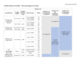 Toshiba Hardware Portfolio – Microsoft Support by Family