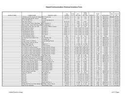 Hazard Communication Chemical Inventory Form