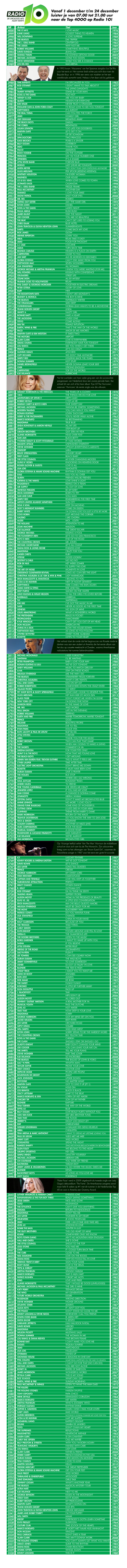 Top 4000 Is Marco De Best Vertegenwoordigde Nederlandse Artiest in De Grootste Hitlijst Aller Tijden!