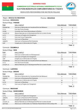 BURKINA FASO -. | Commission Électorale Nationale Indépendante