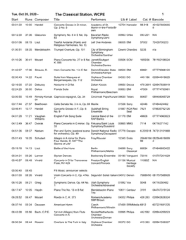 The Classical Station, WCPE 1 Start Runs Composer Title Performerslib # Label Cat
