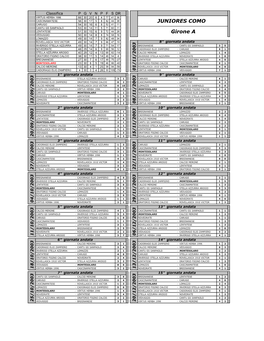 JUNIORES COMO Girone A