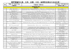 俄罗斯输华小麦、玉米、水稻、大豆、油菜籽注册出口企业名单 Name of Exporting Contact Infromation № Company Address Company (Phone Num