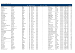 Aged Care Service List - VIC - As at 30 June 2017