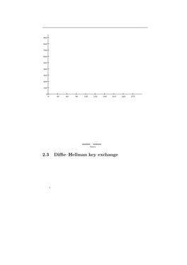 2.3 Diffie–Hellman Key Exchange