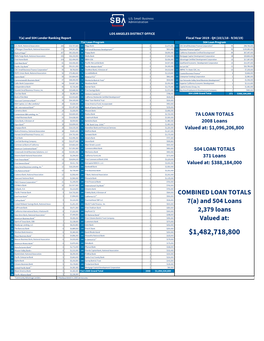 FY 19 4Th Quarter & FYE Lender Ranking