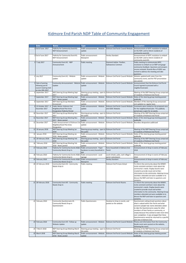 Kidmore End Parish NDP Table of Community Engagement