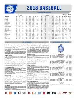 ACC NOTEBOOK ACC BASEBALL CHAMPIONSHIP Athletic Success Tories, While 10 Skippers Have Reached the 500-Win Milestone