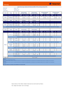 Norway Demurrage Detention Export