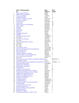 Student Identifier