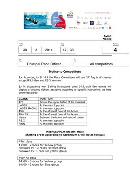 40 Trofeo Sar Princesa Sofía Weather Forecast