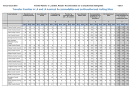 Traveller Families in LA and LA Assisted Accommodation and On