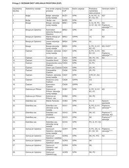 Stran 3064 / Št. 26 / 17. 4. 2015 Uradni List Republike Slovenije