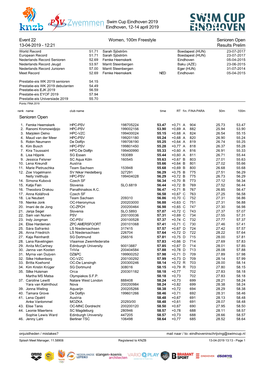 12:21 Results Prel