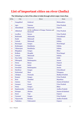 LIST of INDIAN CITIES on RIVERS (India)