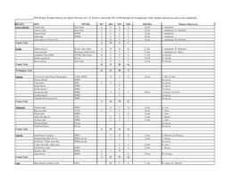 2020 Pacific Coast Winter Window Survey Results