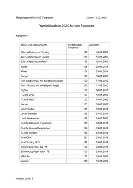 Yardstickzahlen 2020 Für Den Sorpesee