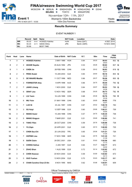 FINA/Airweave Swimming World Cup 2017