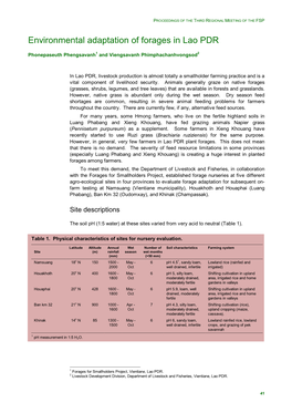 Environmental Adaptation of Forages in Lao PDR