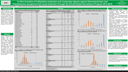 2021 ECCMID | 00656 in Vitro Activities of Ceftazidime-Avibactam and Comparator Agents Against Enterobacterales