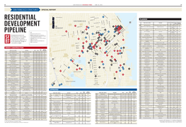 Residential Development Pipeline