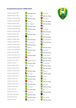 Competitieschema 2009-2010