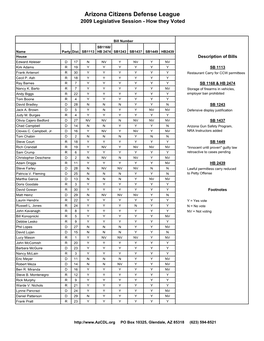 2009 Legislative Session - How They Voted