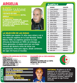 Argelia, Que Regresa a Un CONFEDERACIÓN: UEFA 1986, 1990, 1998, 2002, 2006, 2010)
