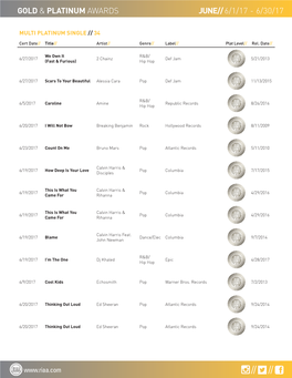 Gold & Platinum Awards June// 6/1/17 - 6/30/17