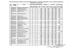 FINAL RATIONALIZATION TIMINGS of STAGE CARRIAGE PLYING on the ROUTE BHUBANESWAR / CUTTACK TOWARDS NARSINGHPUR (DOWN TRIP AS on 29.01.2020