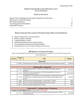 28 September 2020 Desert Tortoise Management Oversight Group