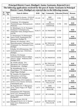 Junior Assistants Rejected List 0.Pdf