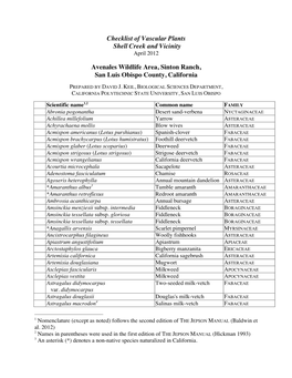 Shell Creek Checklist-Apr2012