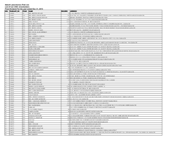 Abbott Laboratories (Pak) Ltd. List of Non CNIC Shareholders Final Dividend for the Year Ended Dec 31, 2015 SNO WARRANT NO FOLIO NAME HOLDING ADDRESS 1 510004 95 MR