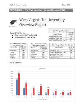 WV Trails Inventory Overview Report (October 2020)