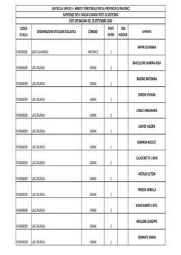 Supplenze GPS II Fascia II Grado SOSTEGNO. Esiti 23.9.2020.Pdf