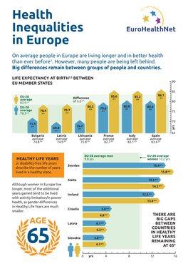 Health Inequalities in Europe (JAHEE)
