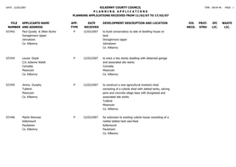 File Number Kilkenny County Council P L a N N I N G a P P L I C a T I O N S Planning Applications Received from 11/03/07 to 17