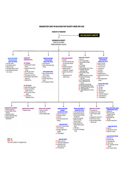 Organization Chart on Malaysian Port Security Under Isps Code