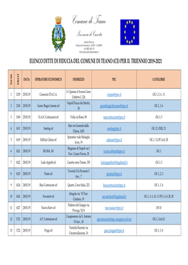 Elenco Ditte Di Fiducia Del Comune Di Teano (Ce) Per Il Triennio 2019-2021