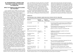 Interventional Chronic Pain Treatment in Mature Theaters of Operation