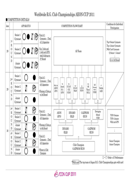 Worldwide R.G. Club Championships AEON CUP 2011 ■COMPETITION DETAILS Conditions for Individual Date APPARATUS COMPETITION FLOWCHART Participation