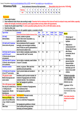 Intravenous Fluids